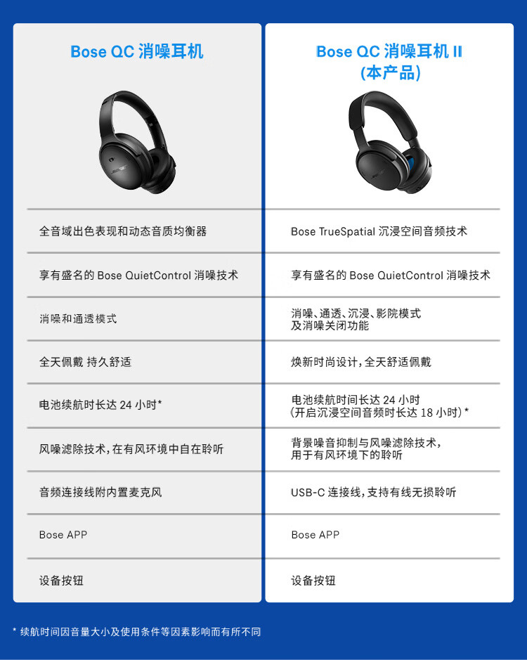 一二代参数对比