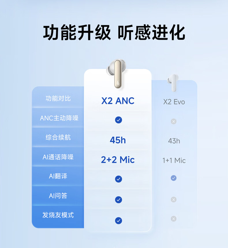 版本对比