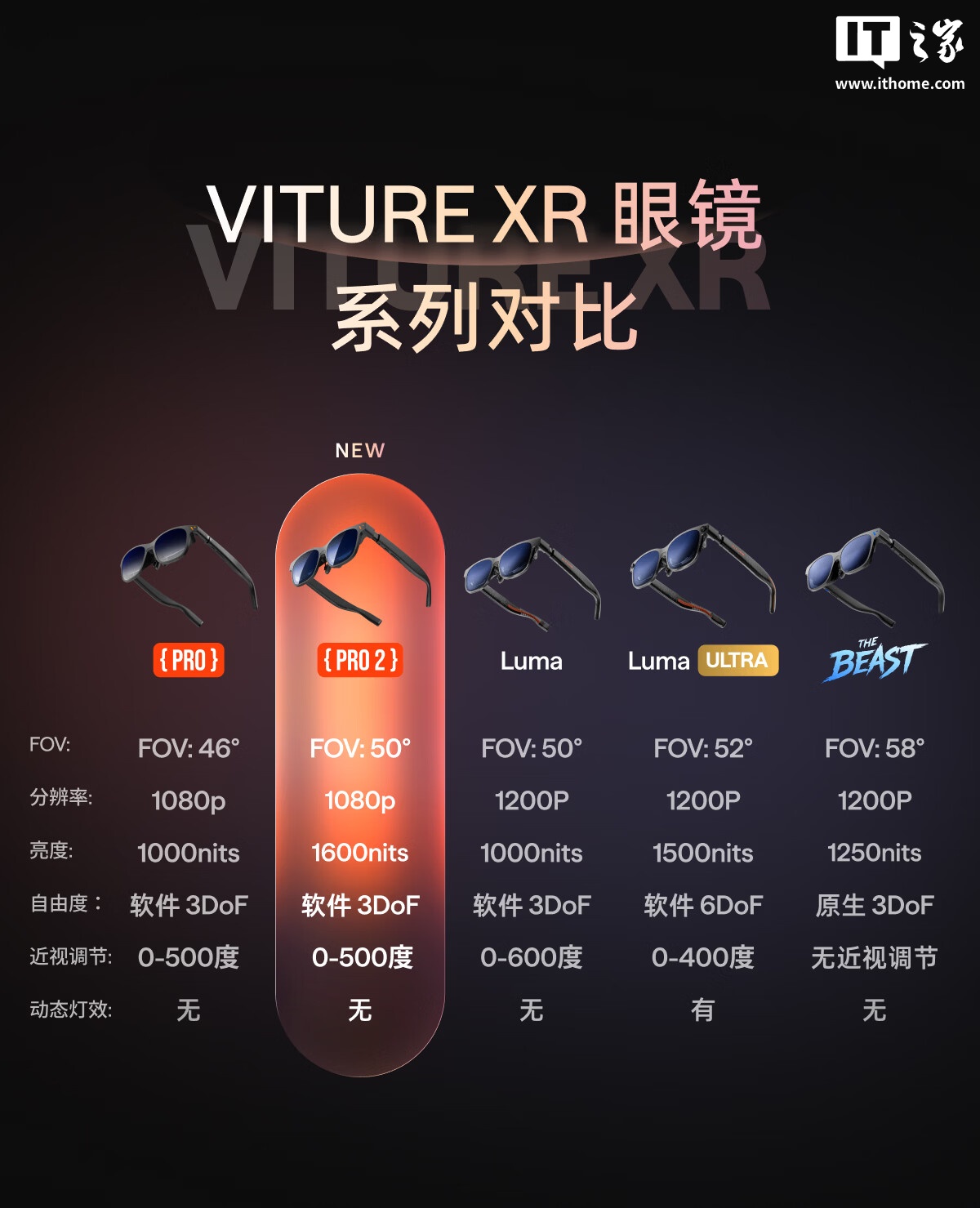 VITURE XR眼镜系列对比