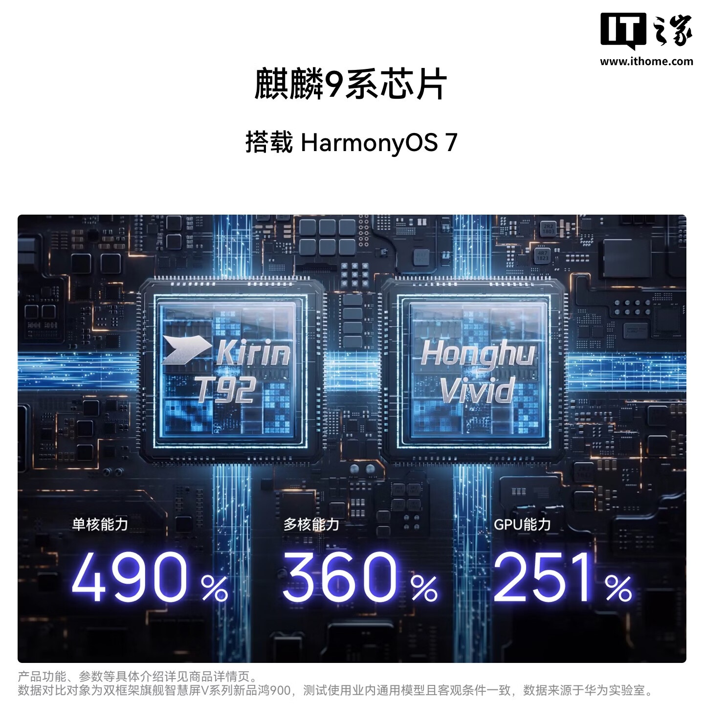 性能参数