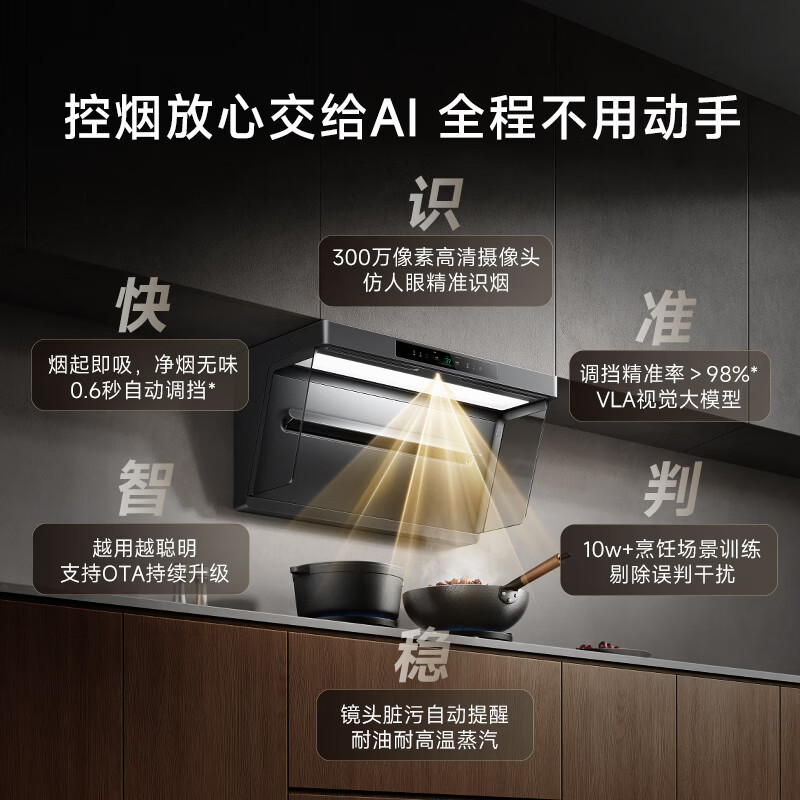 AI控烟卖点