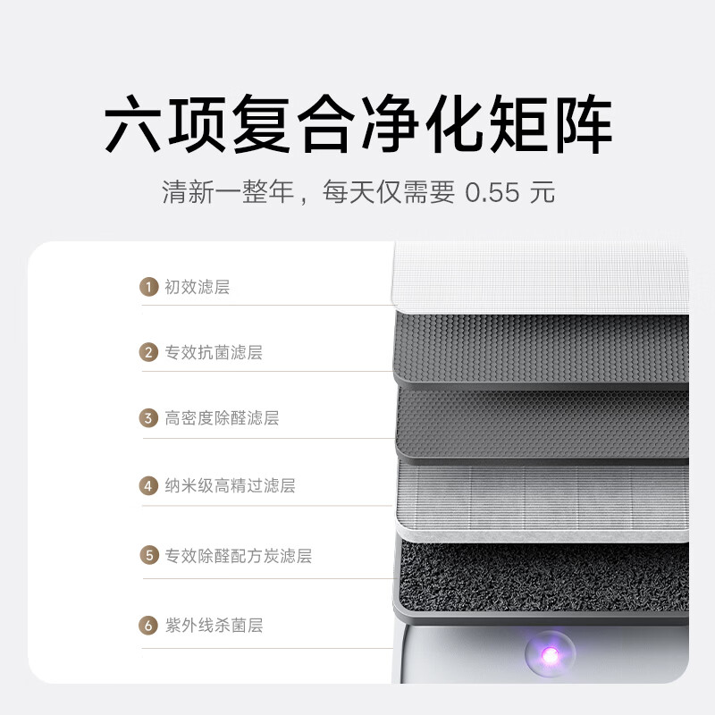 六项复合净化矩阵