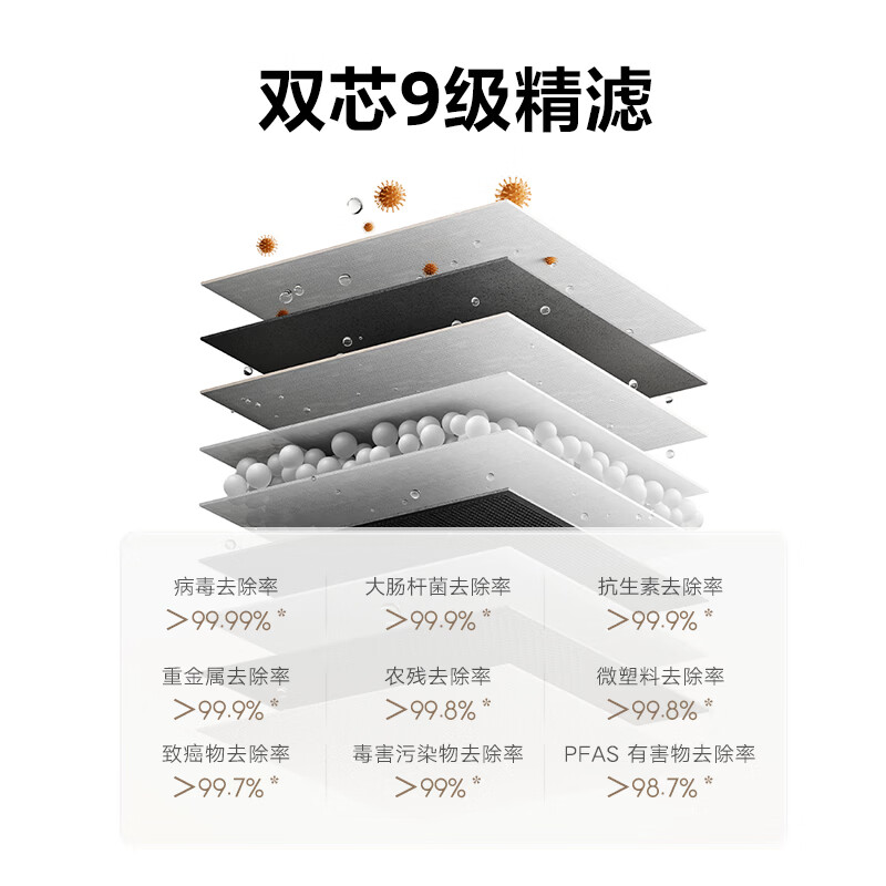 双芯9级精滤