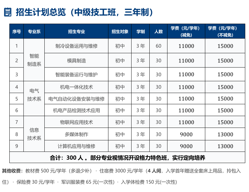 格力技工学校开学第一课,校长董明珠称禁止谈恋爱、宰学生的超市不许开