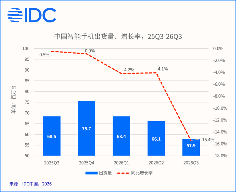 厂商出货数据
