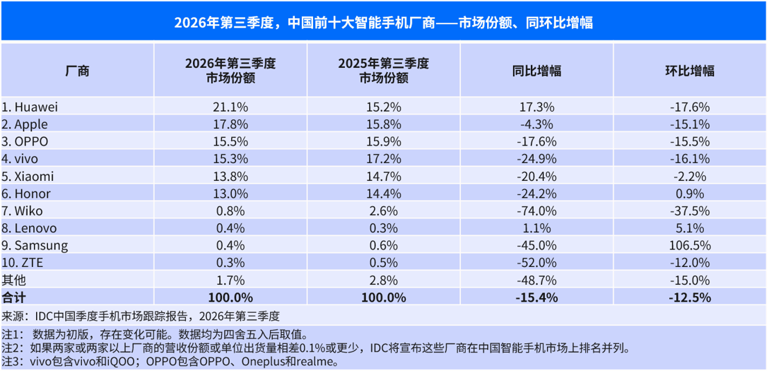 厂商份额数据